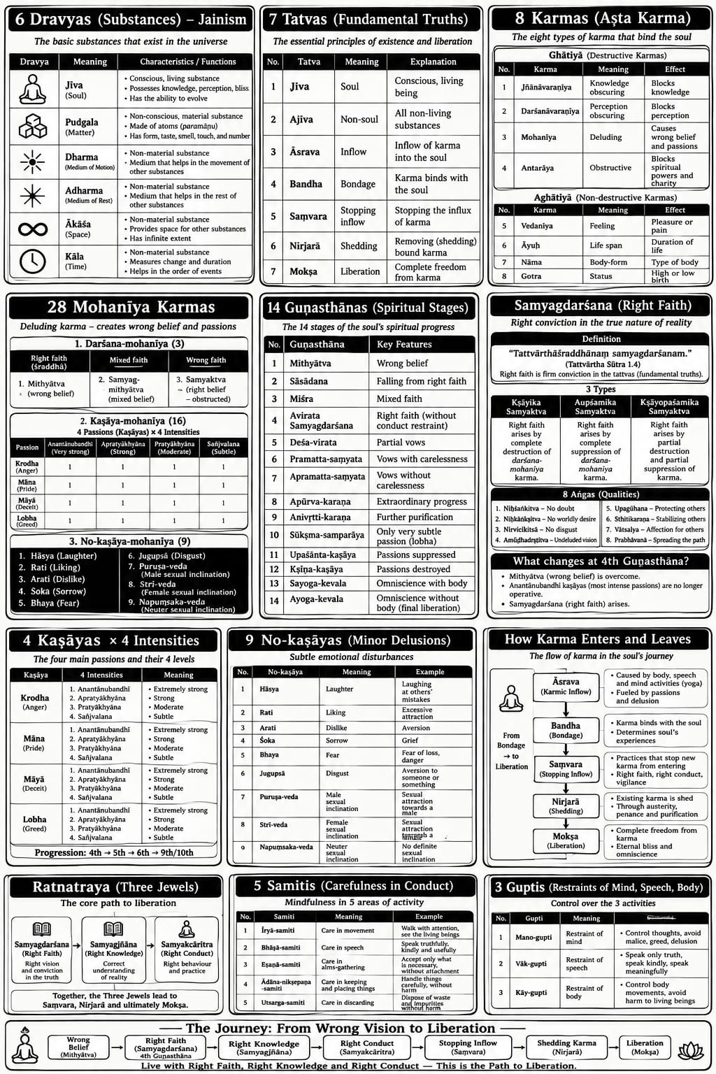 Master summary sheet — the whole system on one page